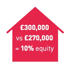 Funding home improvements Funding home improvements